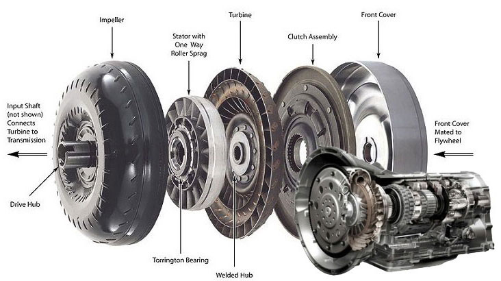 How to Know If Transmission is Slipping  