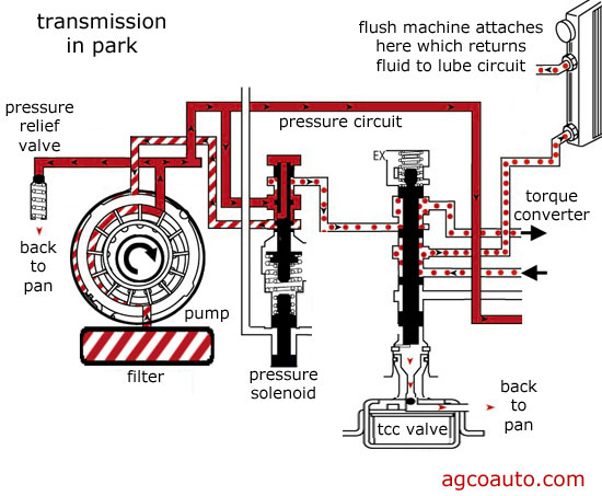 Transmission flush at Lake Worth shop